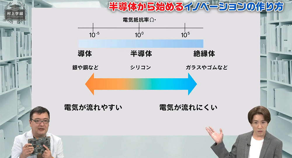 村上学縁 ClassⅣ（講師：長内厚）-半導体から始めるイノベーションの作り方-